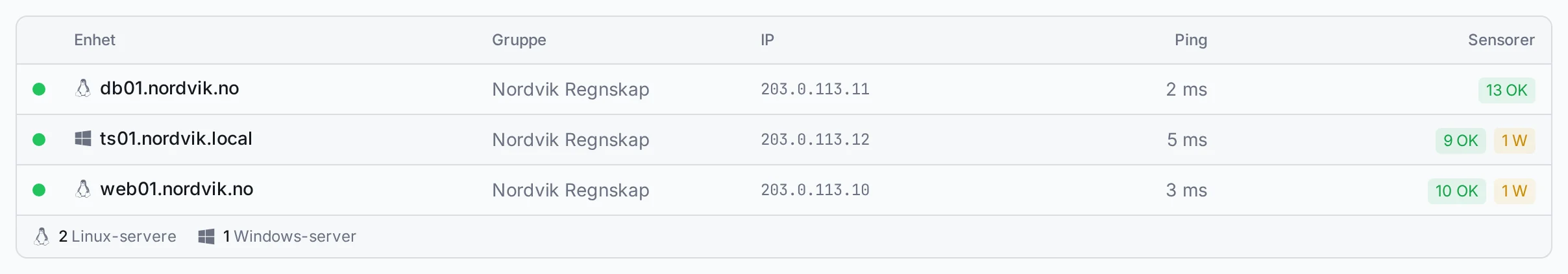 Servertabell med ping og sensorstatus