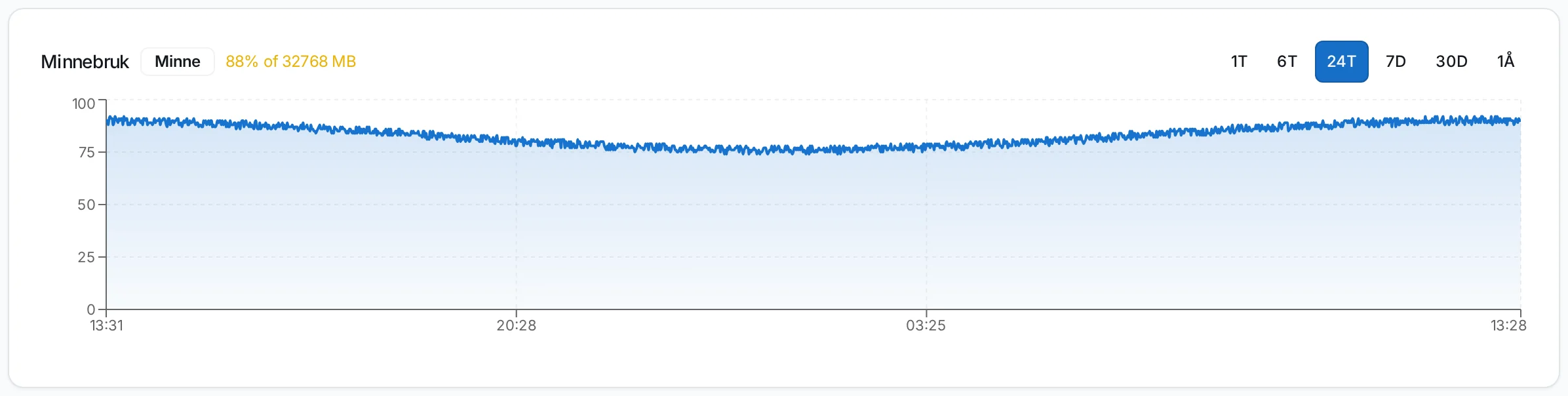 Minnebruk på Windows-server med advarsel